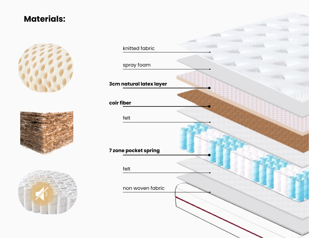 IRONVAN-Hypnos-bed-mattress-materials-3cm-latex-coir-layer-pocketed-coil